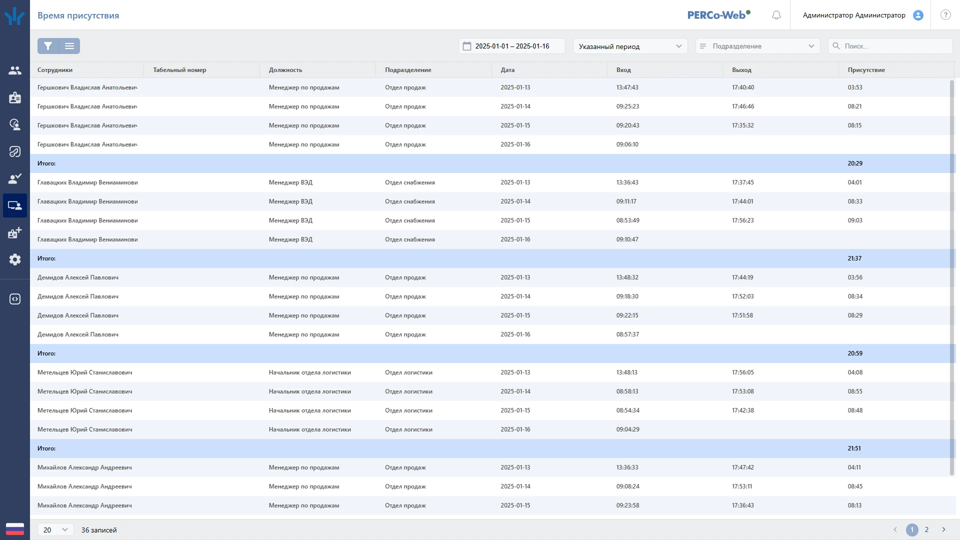 PERCo. Учет рабочего времени характеристики