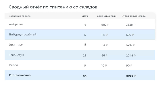 Inspiro отзывы