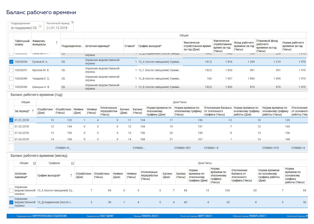 PlanForce WFM отзывы