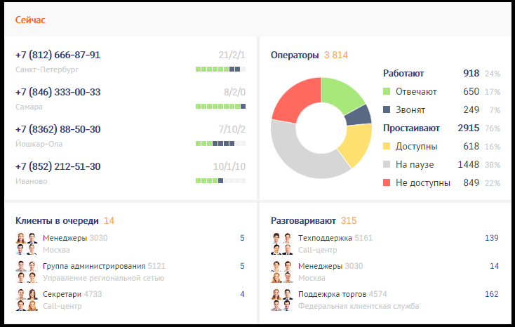 Saby Tel — Телефония