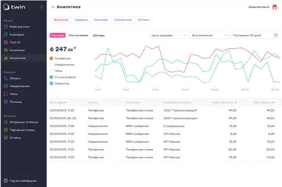 TWIN.VoiceBot программа