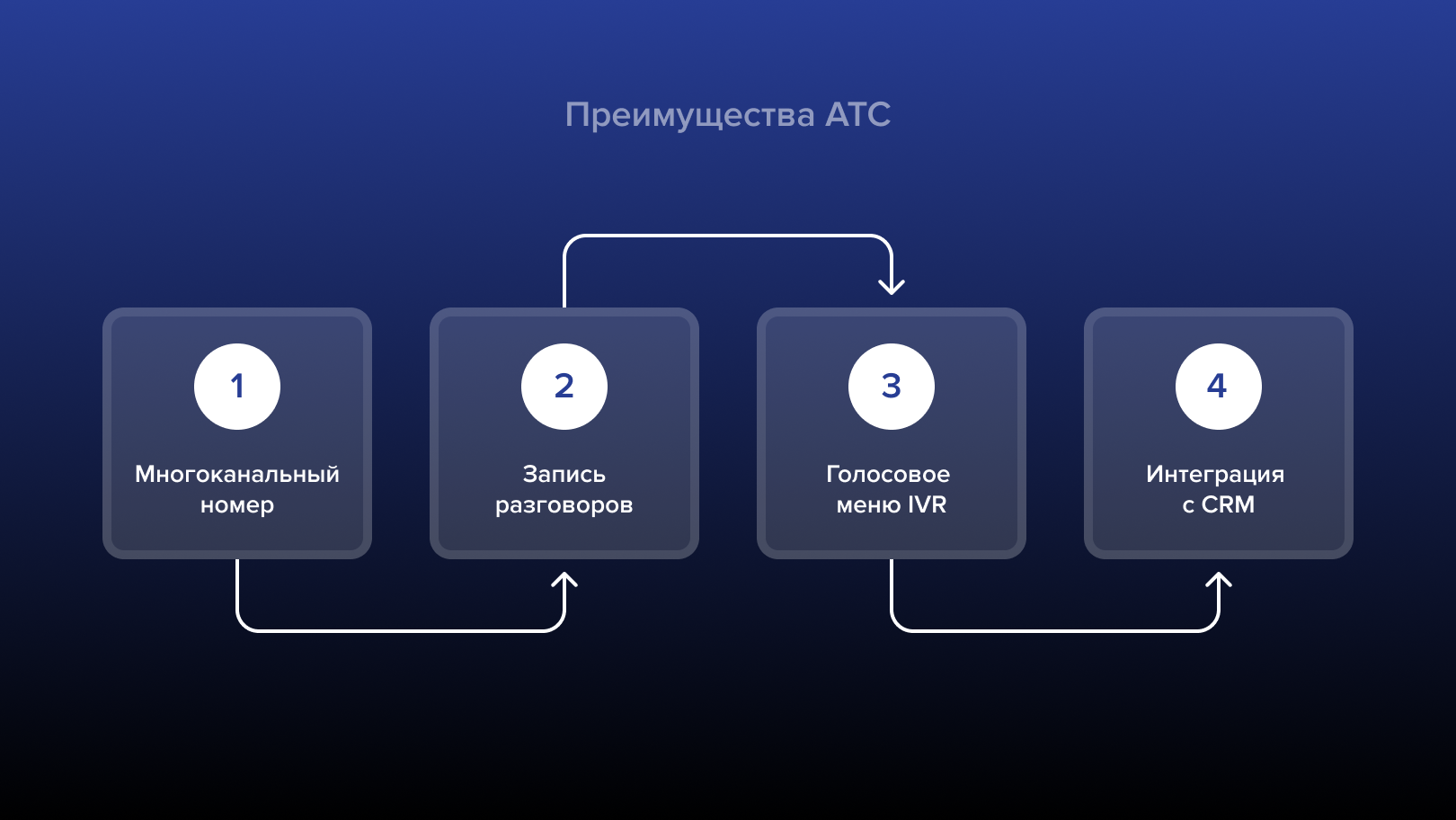 Преимущества АТС