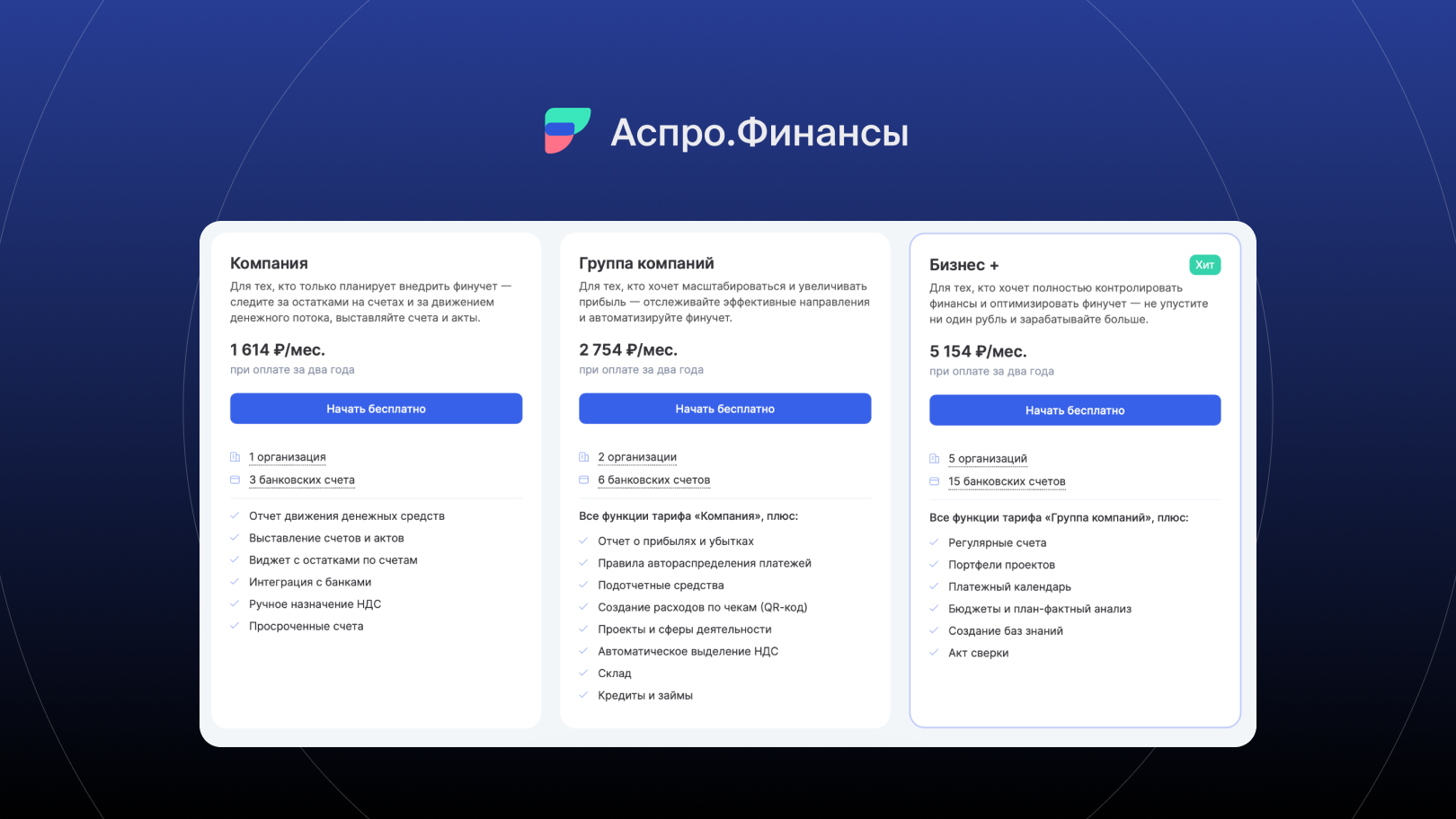 Описание тарифов Аспро.Финансы