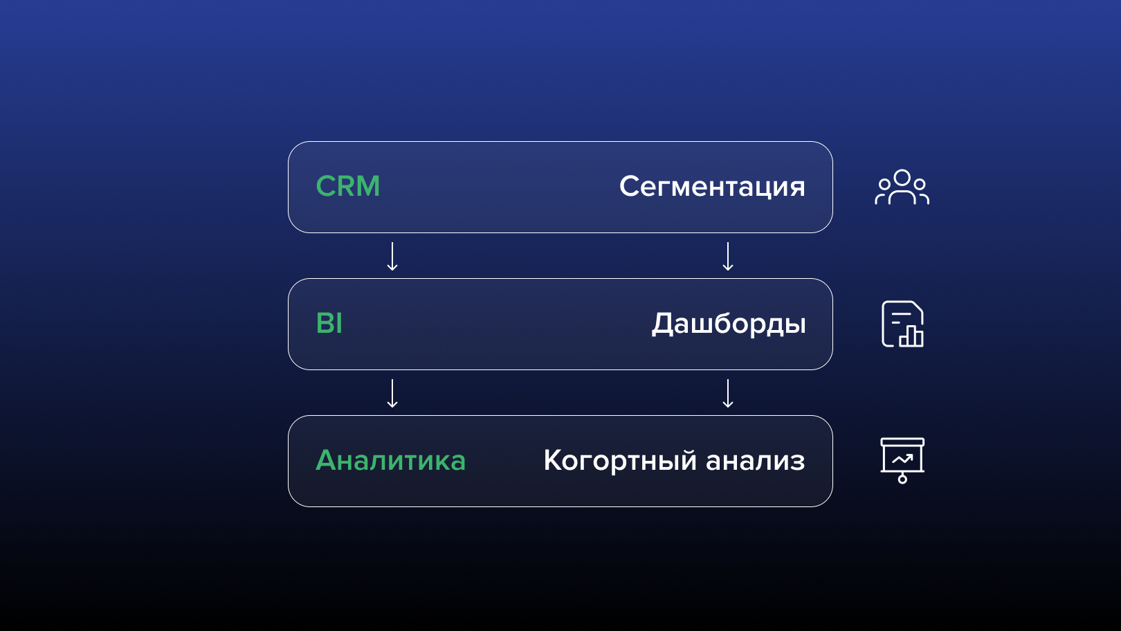 «Экосистема анализа» – единая концепция