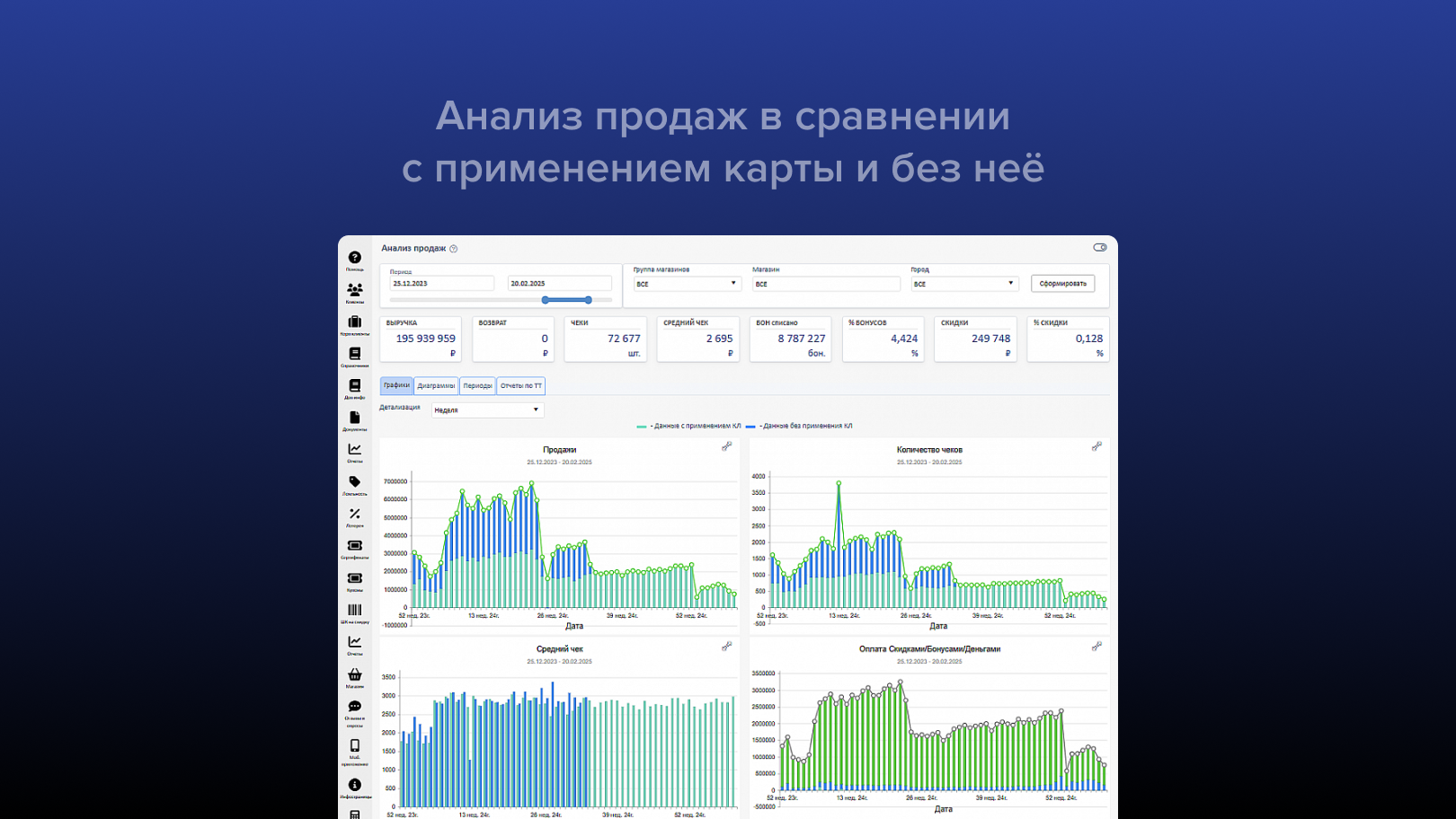 Скриншот: встроенные дашборды системы лояльности RX-Loyalty
