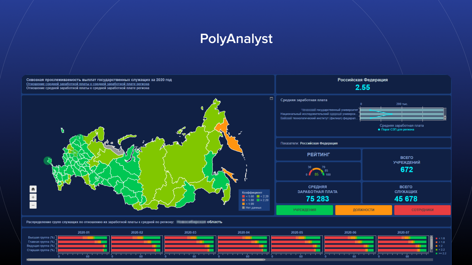 Интерфейс PolyAnalyst
