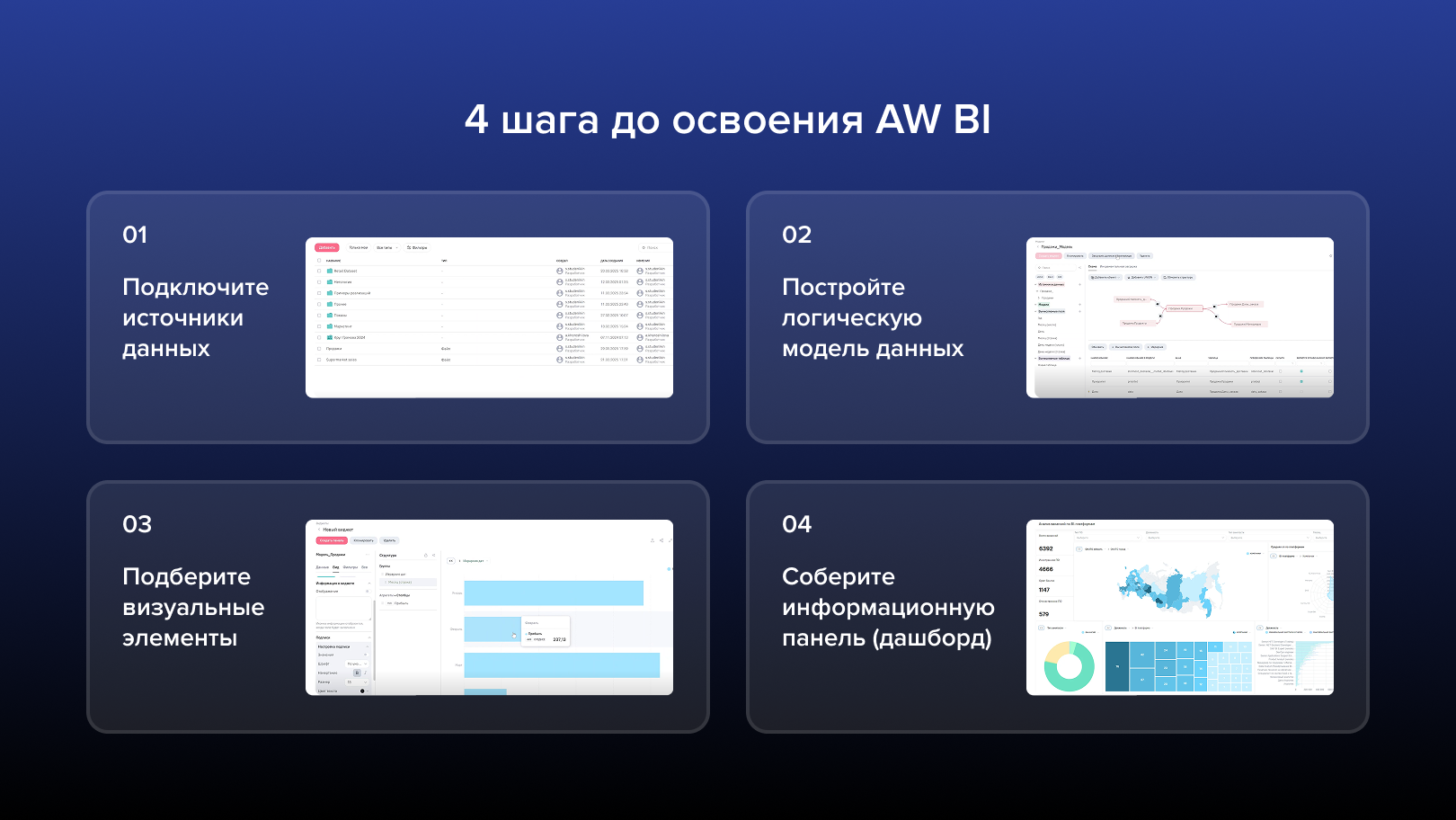 Интерфейс AW BI