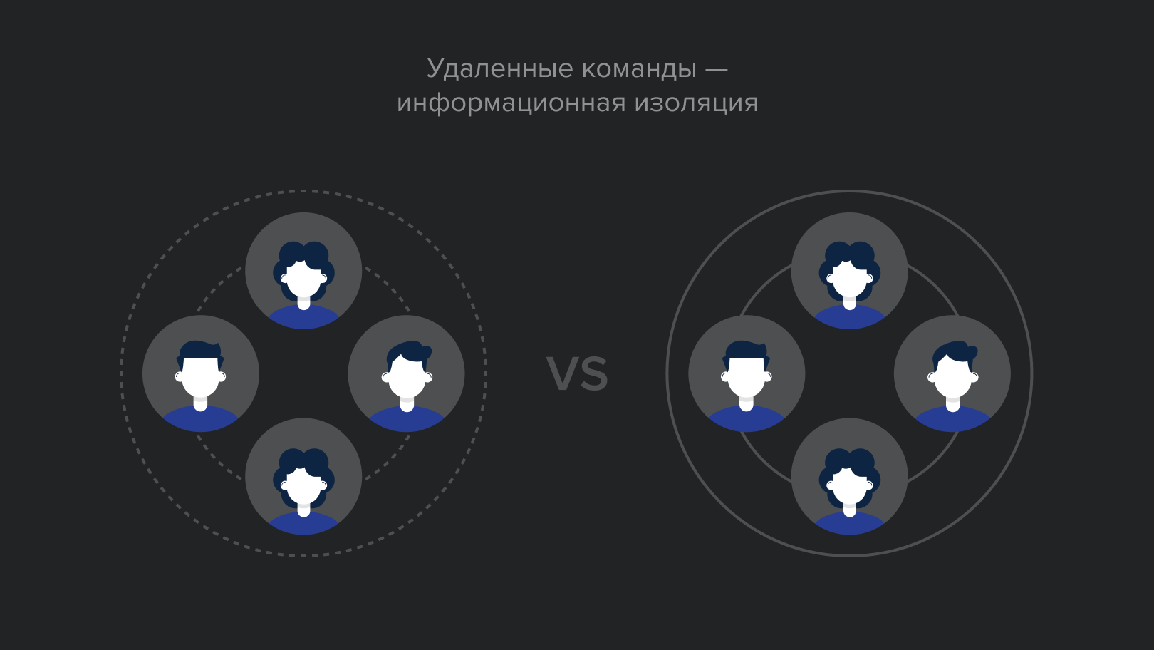 Удаленные команды — информационная изоляция
