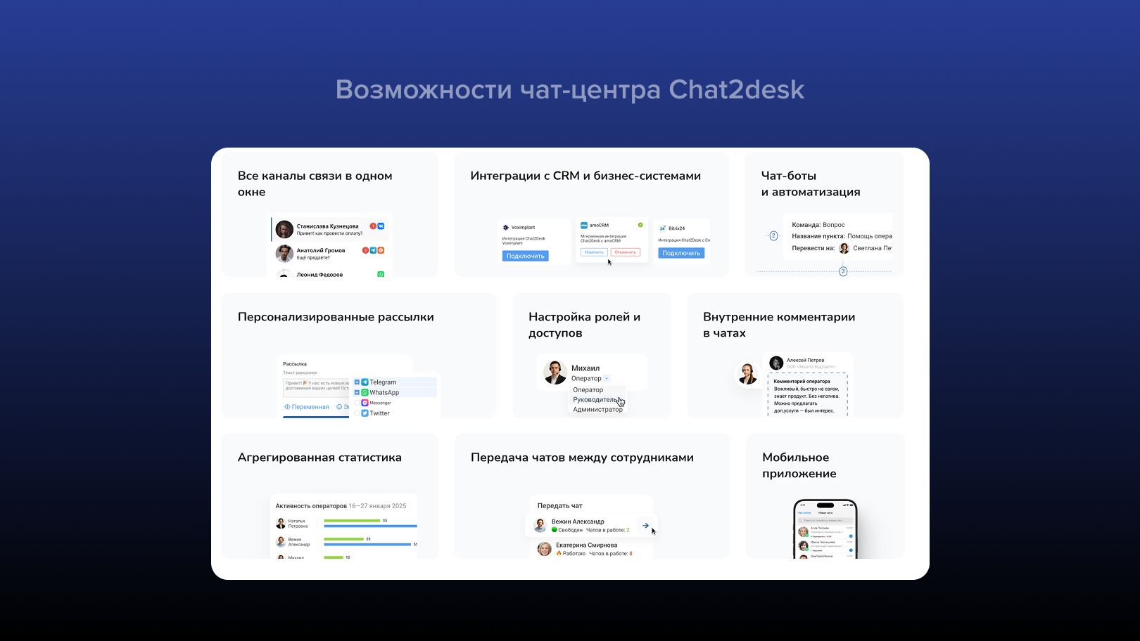 Возможности чат-центра Chat2Desk