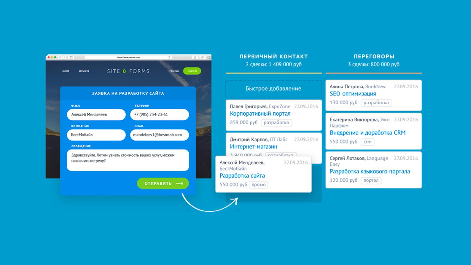 Обзор интерфейса amoCRM