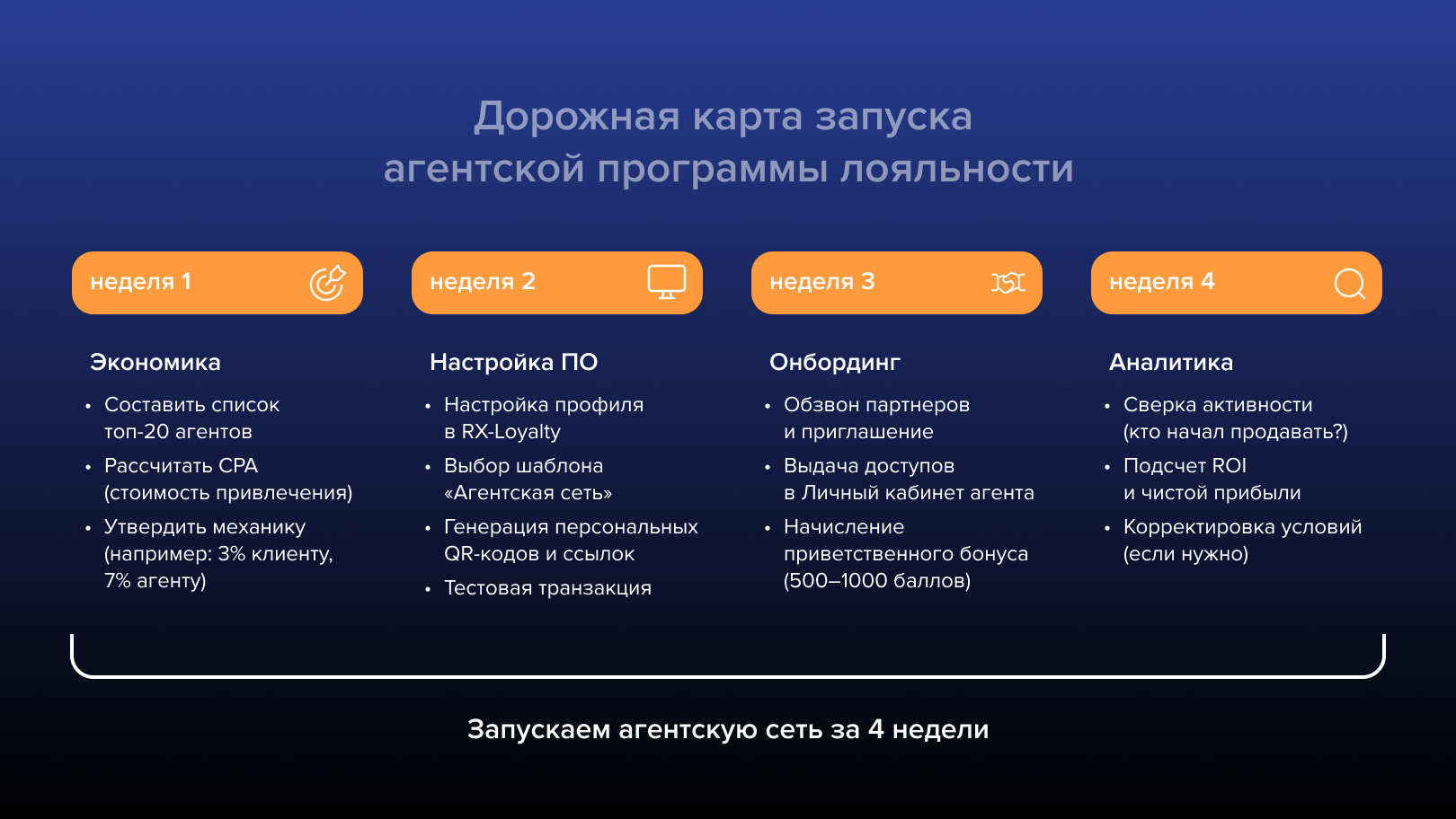 Пошаговый план запуска программы лояльности для посредников за 30 дней