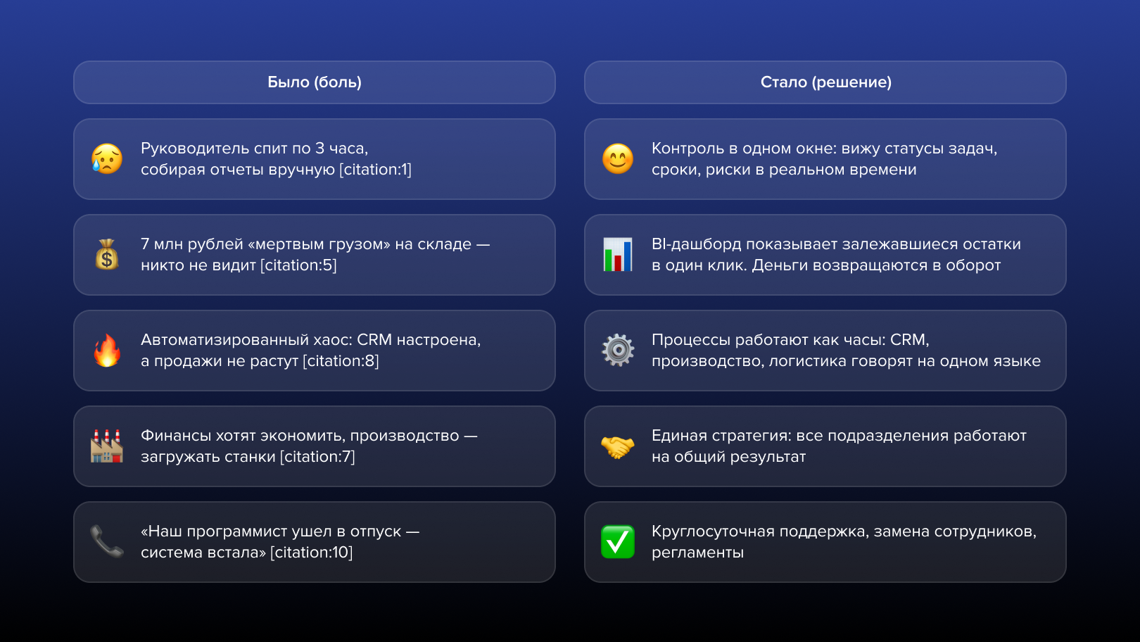 Карта выбора интегратора 1С: как сопоставить масштаб задач с уровнем ИТ-партнера.