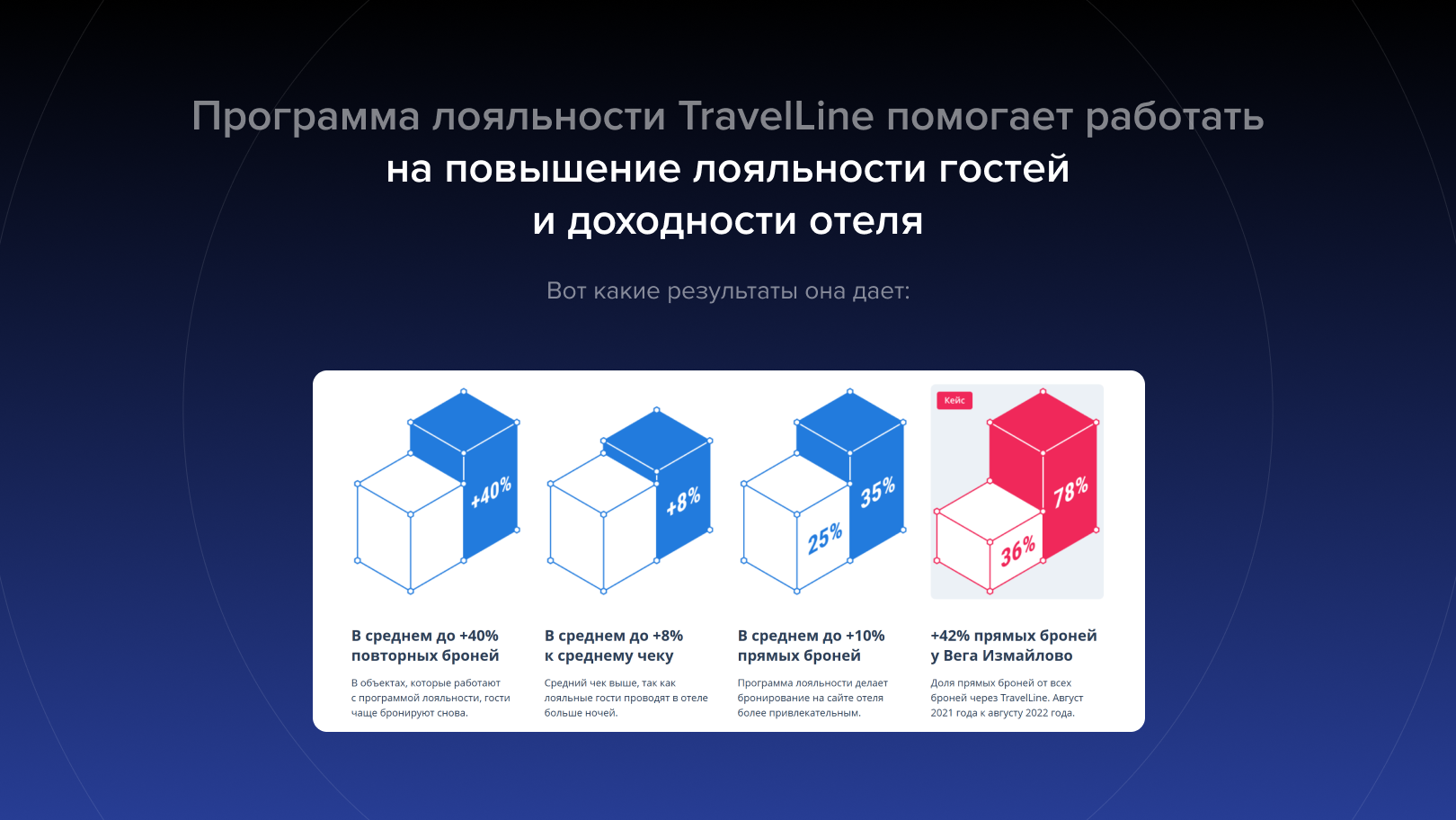 Повышение лояльности и доходности TravelLine