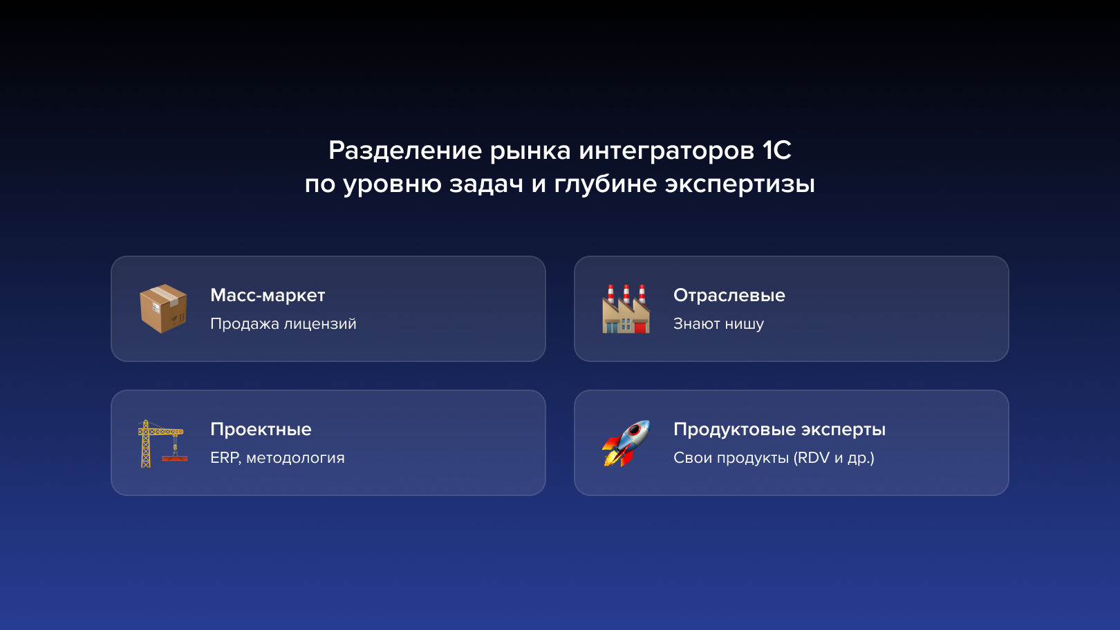 Разделение рынка интеграторов 1С по уровню задач и глубине экспертизы