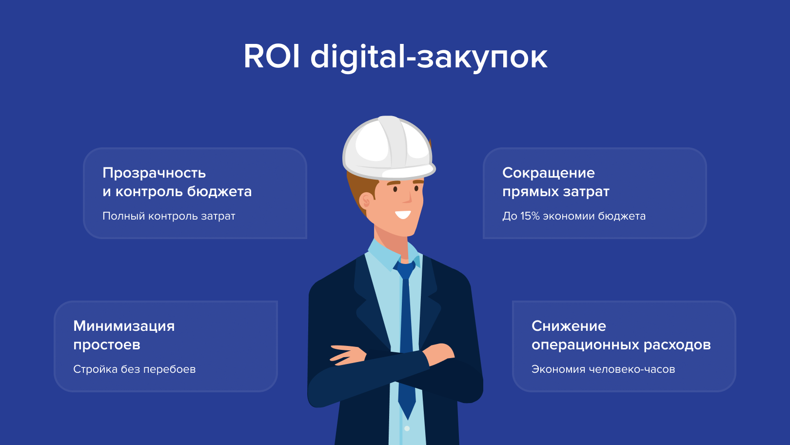 ROI digital-закупок в строительстве