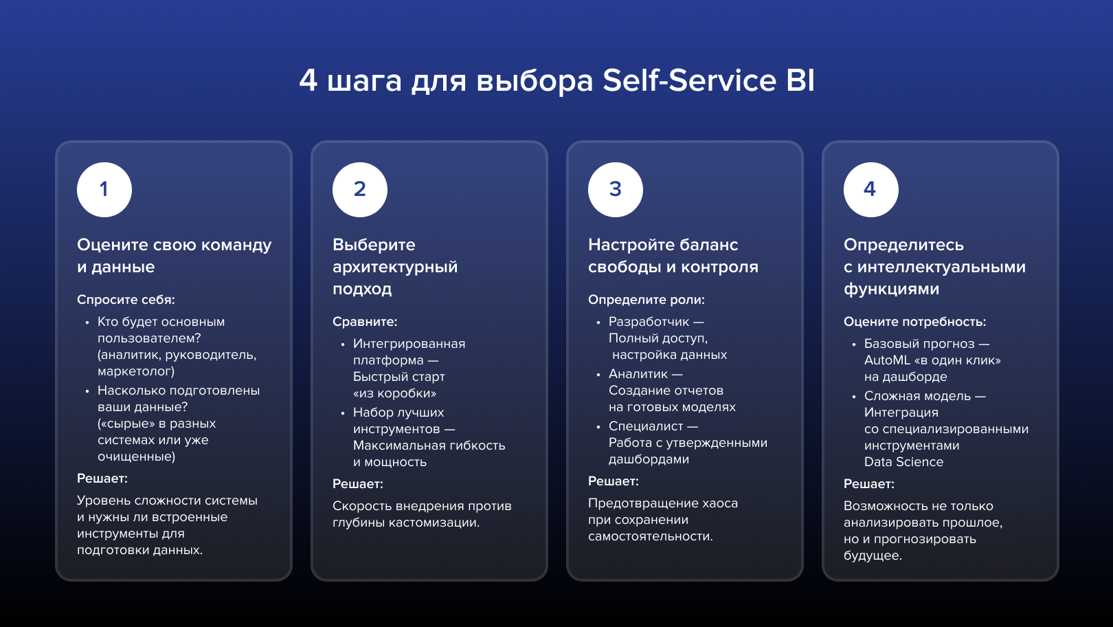 4 шага для выбора Self-Service BI 
