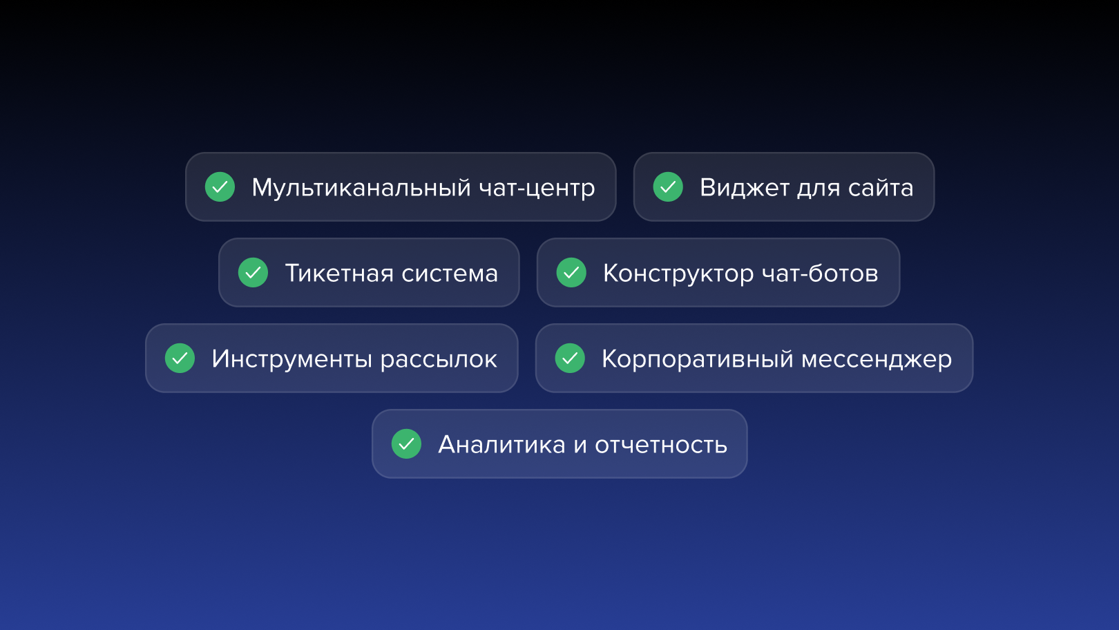 Продукты Chat2Desk: что входит в экосистему 