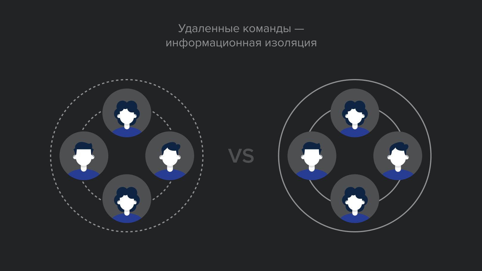 Удаленные команды — информационная изоляция