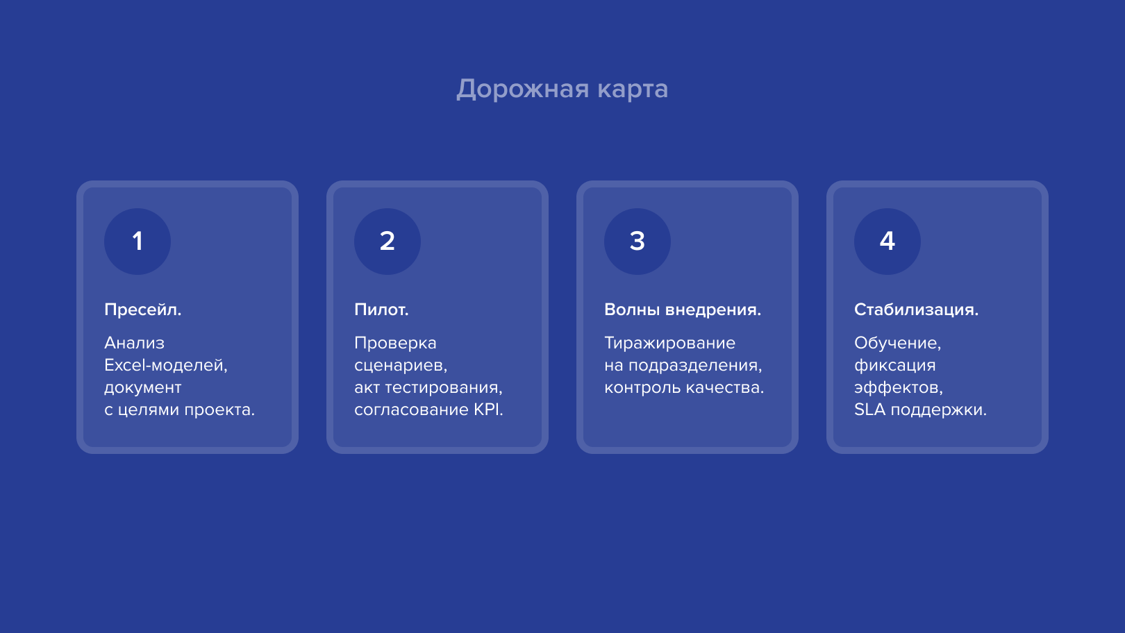 Дорожная карта