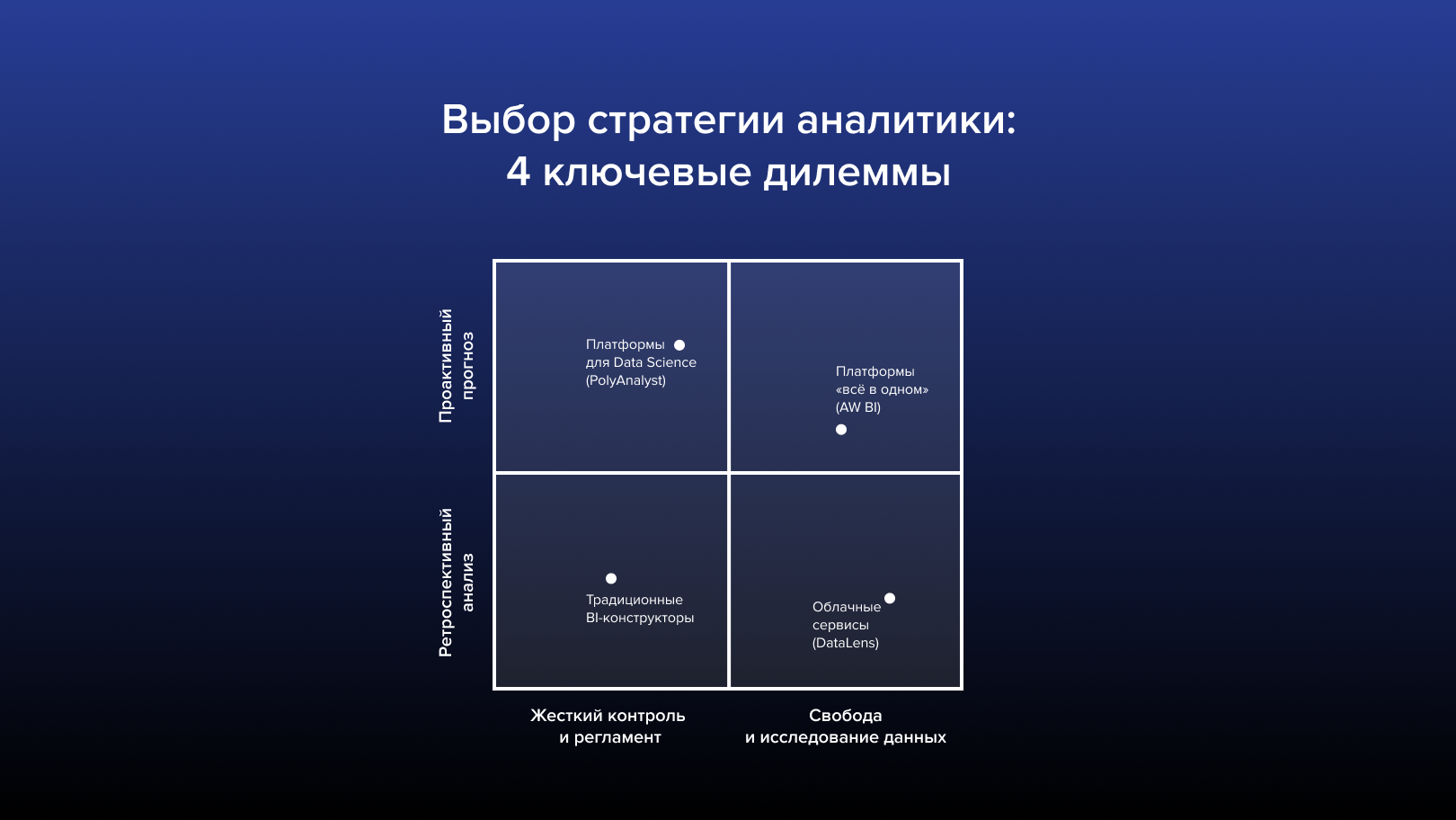 Выбор стратегии аналитики