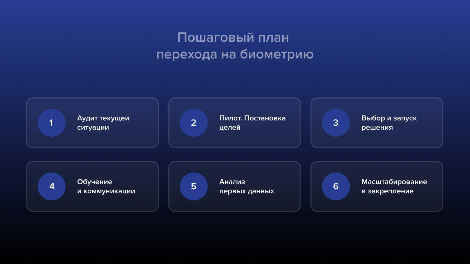 Пошаговый план перехода на биометрию