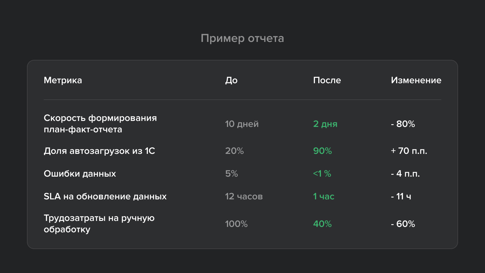 Пример отчета