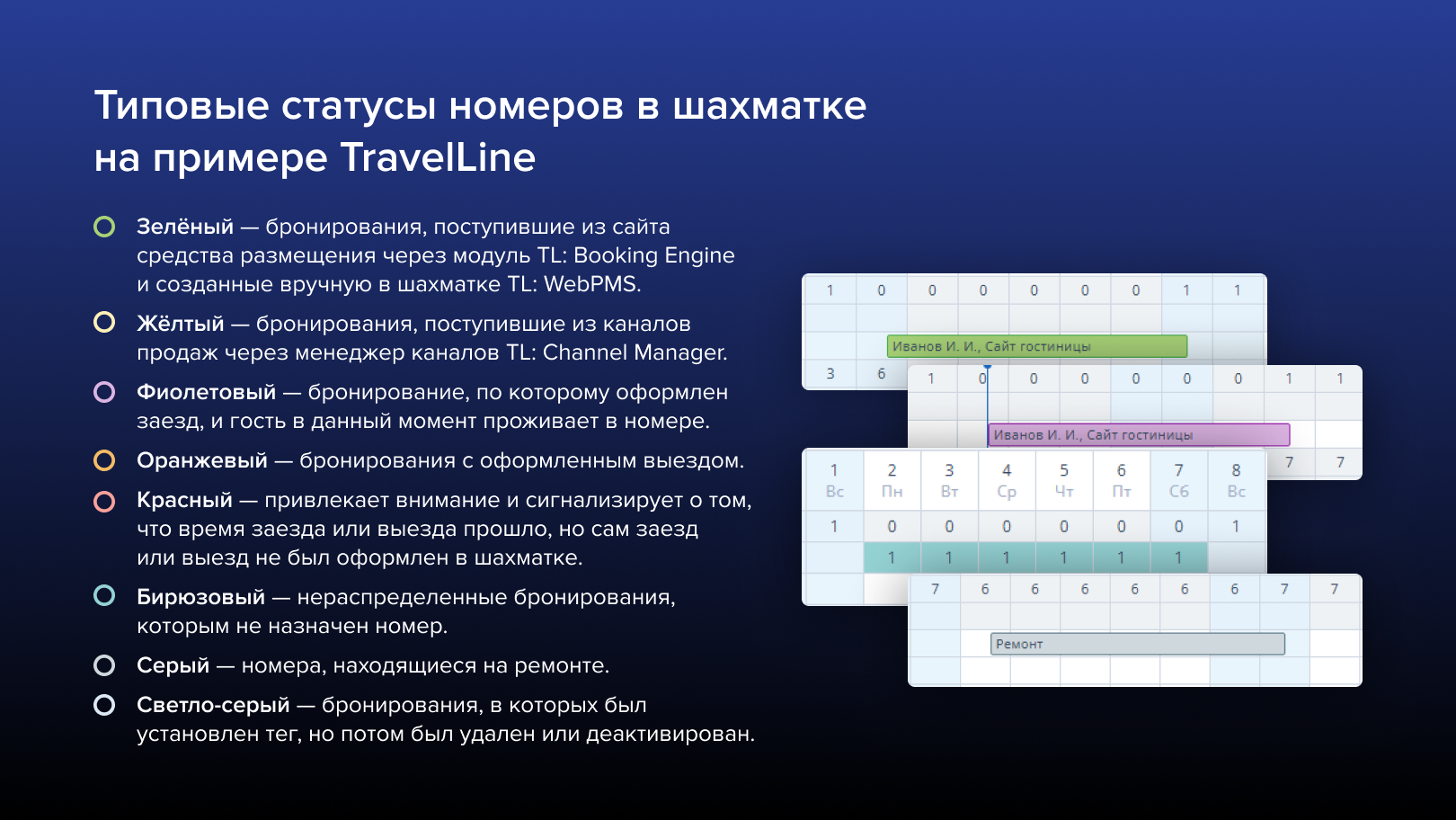 Типовые статусы номеров в шахматке на примере TravelLine