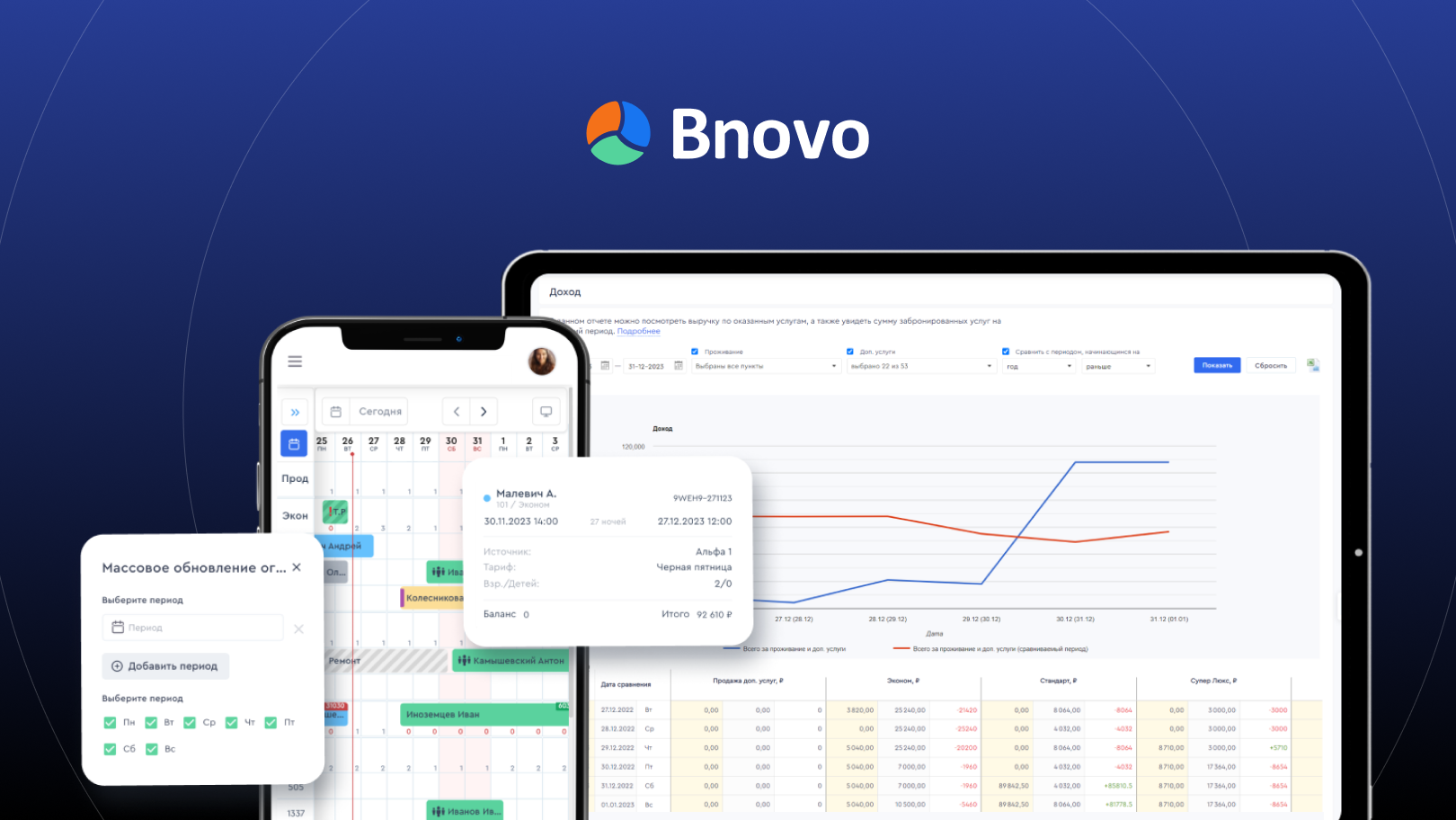 Интерфейс Bnovo