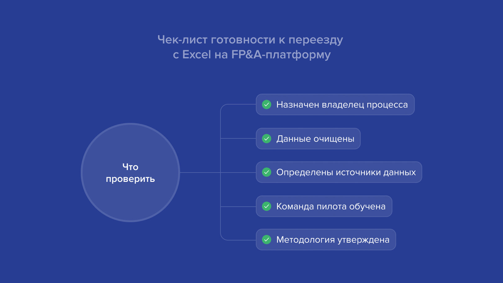 Чек-лист готовности к переезду с Excel на FP&A-платформу